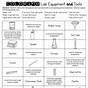 Common Lab Equipment Worksheet Answers