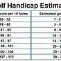 Golf Handicap Index Chart