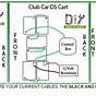 Club Car Golf Carts Batteries Wiring Diagram