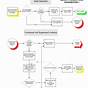 Incident Management Flow Diagram