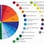 Best Colors For Pie Charts