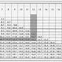 Hvac Cfm Duct Chart