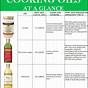 Different Types Of Cooking Oil Chart