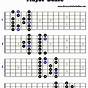 Guitar Major Scales Chart