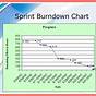 What Is The Purpose Of Sprint Burndown Chart