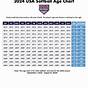 Usssa Age Chart 2024 Softball