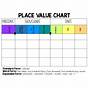 Millions Place Value Chart Printable
