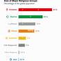 Us Religion Pie Chart