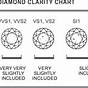 Diamond Clarity Chart Explained