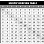 Multiplication Table 1-12 Printable Pdf