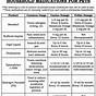 Imodium Dosage Chart For Dogs
