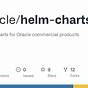What Are Helm Chart