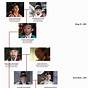 Chart Scarlet Heart Ryeo Family Tree