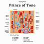 King Of Tone Schematic