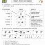 Elements Compounds And Mixtures Worksheet Key