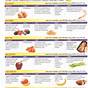 Veg Food Protein Chart