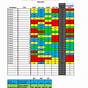 Dibels Composite Score Chart