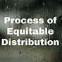 What Is An Equitable Distribution State