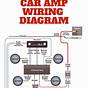 Car Audio Stereo Wiring Diagram