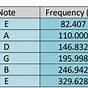 Guitar Tuning Frequency Chart