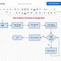 Google Sheets Flow Chart Template