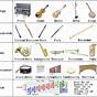 List Of Instruments And Their Families