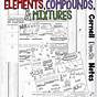 Elements Compounds Or Mixtures Worksheet
