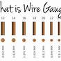 Gauges Of Electrical Wiring