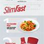 What Is The Slimfast Diet
