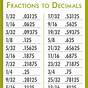 Fractions And Decimals Chart