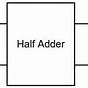 Full Adder Using Half Adder Block Diagram