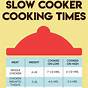 Ham Cooking Temperature Chart