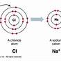 Positive And Negative Charged Ions