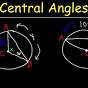 Angles And Arcs Of A Circle