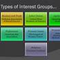 Interest Groups Worksheet Answers