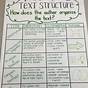 Functional Text Anchor Chart