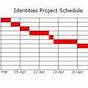 How Does A Gantt Chart Help You Track A Project