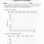 Creating A Line Graph Worksheet