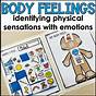 Body Pain And Emotions Chart