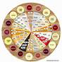 Flavor Pairing Meat And Cheese Pairing Chart
