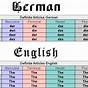 German Definite Articles Chart