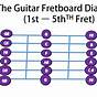 Guitar Fretboard Note Chart