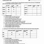 Two Way Frequency Tables Worksheet