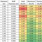 Dom Tubing Size Chart