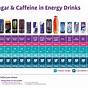 Energy Drinks Caffeine Chart