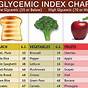 Vegetable Glycemic Index Chart