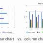 Column Vs Bar Chart