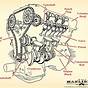 Car Motor Parts Diagram