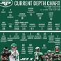 Jets Quarterback Depth Chart