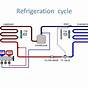 Refrigeration Cycle Diagram Pdf